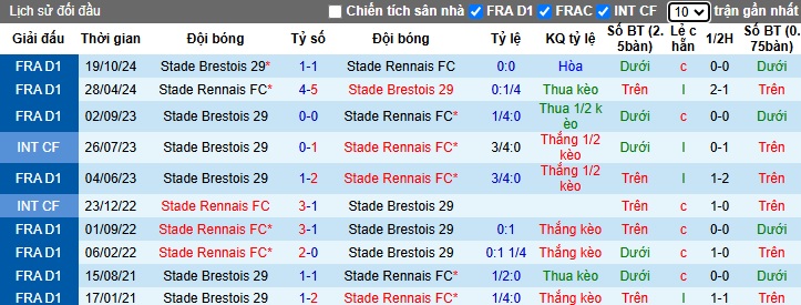 Nhận định, soi kèo Rennes vs Brest, 1h ngày 19/1 - Ảnh 3