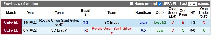 Nhận định, soi kèo Royale Union Saint-Gilloise vs Braga, 3h ngày 24/1 - Ảnh 3