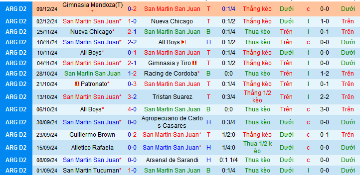 Nhận định, soi kèo San Martin San Juan vs Atletico Tucuman, 7h30 ngày 25/1 - Ảnh 1