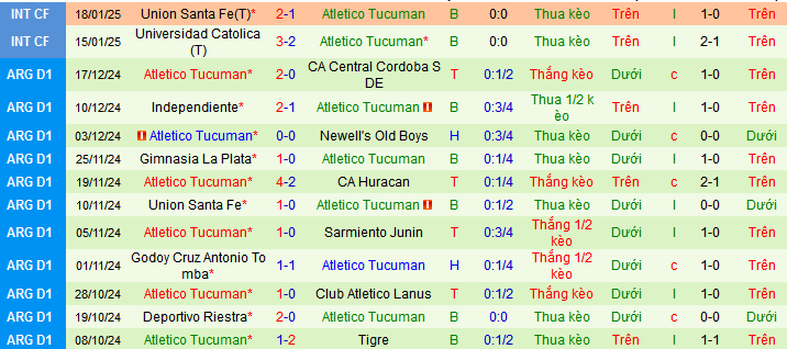 Nhận định, soi kèo San Martin San Juan vs Atletico Tucuman, 7h30 ngày 25/1 - Ảnh 2