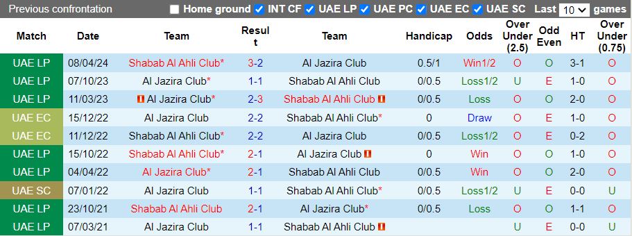 Nhận định, Soi kèo Shabab Al Ahli vs Al Jazira, 20h05 ngày 21/1 - Ảnh 3