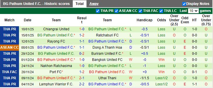 Nhận định, Soi kèo Shan United vs BG Pathum United, 19h00 ngày 22/1 - Ảnh 2