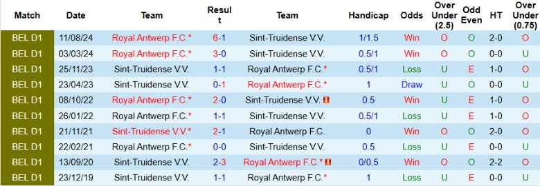 Nhận định, Soi kèo Sint-Truidense vs Royal Antwerp, 2h45 ngày 25/1 - Ảnh 3