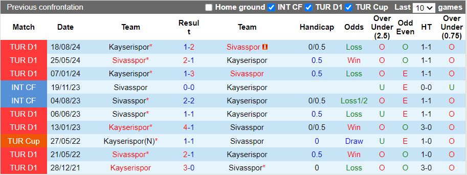 Nhận định, Soi kèo Sivasspor vs Kayserispor, 17h30 ngày 25/1 - Ảnh 3