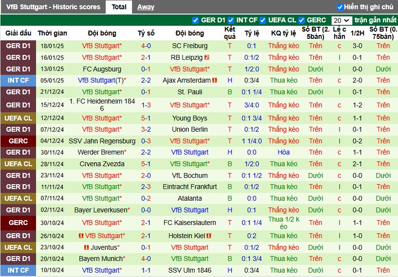 Nhận định, Soi kèo Slovan Bratislava vs Stuttgart, 3h ngày 22/01 - Ảnh 2