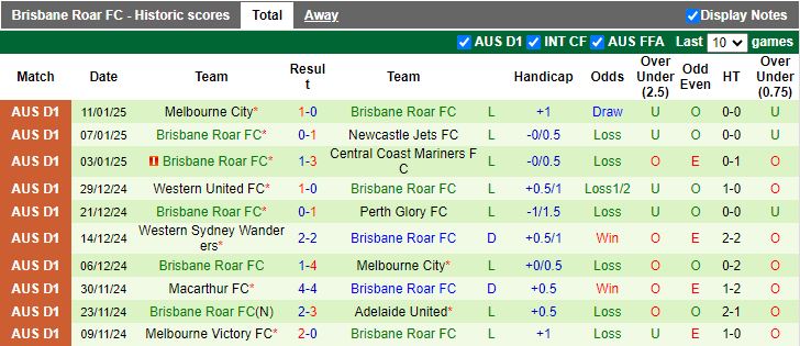 Nhận định, Soi kèo Sydney vs Brisbane Roar, 13h00 ngày 18/1 - Ảnh 2