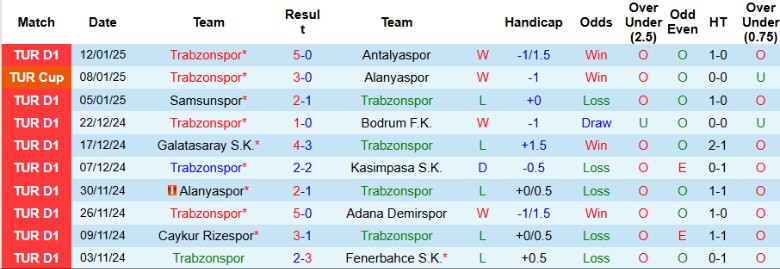 Nhận định, Soi kèo Trabzonspor vs Sivasspor, 0h00 ngày 21/1 - Ảnh 1