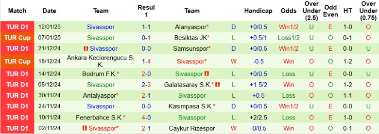 Nhận định, Soi kèo Trabzonspor vs Sivasspor, 0h00 ngày 21/1 - Ảnh 2