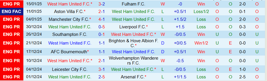 Nhận định, soi kèo West Ham vs Crystal Palace, 22h00 ngày 18/1 - Ảnh 2