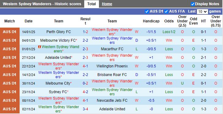 Nhận định, Soi kèo Western Sydney Wanderers vs Central Coast Mariners, 15h35 ngày 17/1 - Ảnh 1