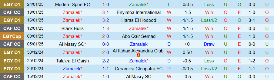 Nhận định, Soi kèo Zamalek vs El Gouna, 21h00 ngày 27/1 - Ảnh 2