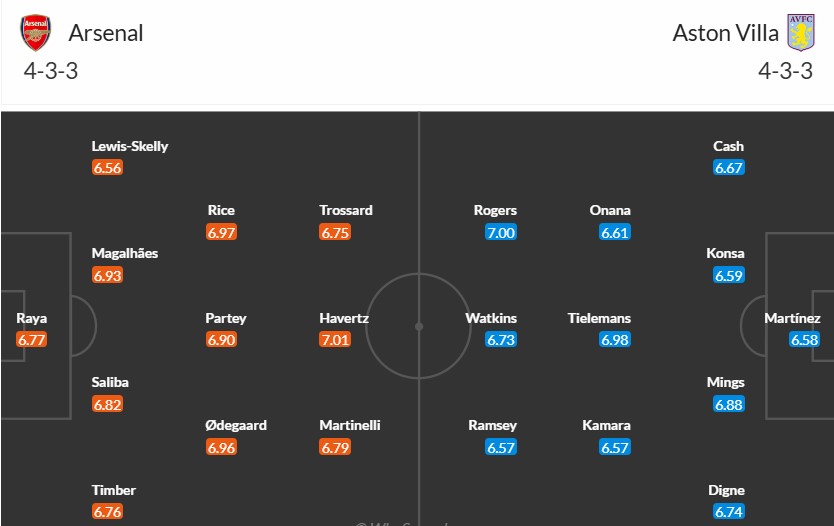 Soi kèo phạt góc Arsenal vs Aston Villa, 0h30 ngày 19/01 - Ảnh 3