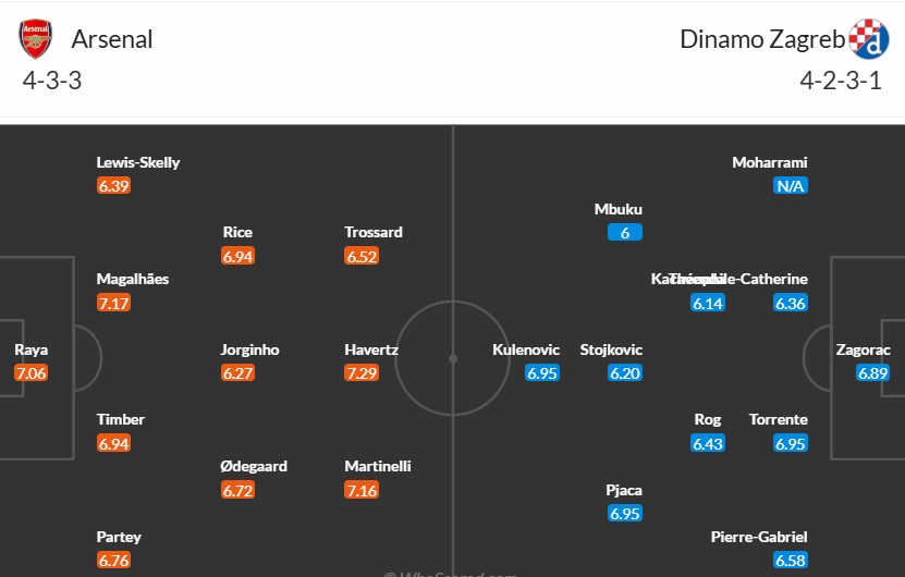 Soi kèo phạt góc Arsenal vs Dinamo Zagreb, 3h ngày 23/01 - Ảnh 2