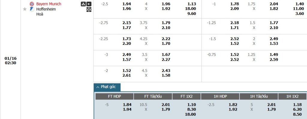 Soi kèo phạt góc Bayern Munich vs Hoffenheim, 2h ngày 16/01 - Ảnh 1
