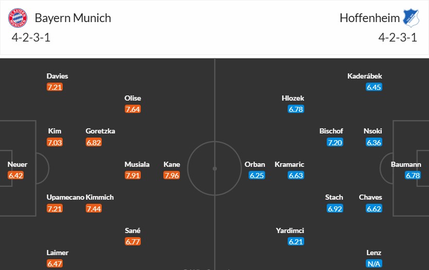 Soi kèo phạt góc Bayern Munich vs Hoffenheim, 2h ngày 16/01 - Ảnh 3