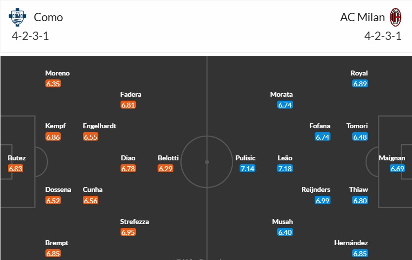 Soi kèo phạt góc Como vs AC Milan, 0h30 ngày 15/01 - Ảnh 3