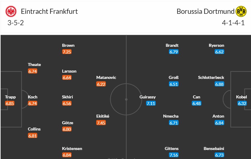 Soi kèo phạt góc Eintracht Frankfurt vs Borussia Dortmund, 2h30 ngày 18/01 - Ảnh 3