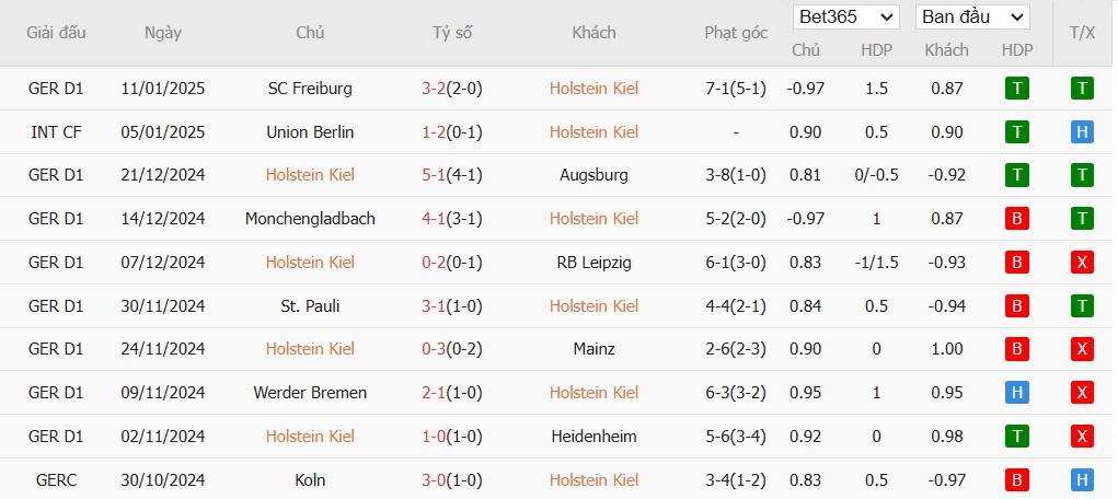 Soi kèo phạt góc Holstein Kiel vs Borussia Dortmund, 0h30 ngày 15/01 - Ảnh 4