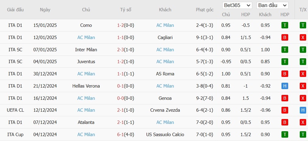 Soi kèo phạt góc Juventus vs AC Milan, 0h ngày 19/01 - Ảnh 5