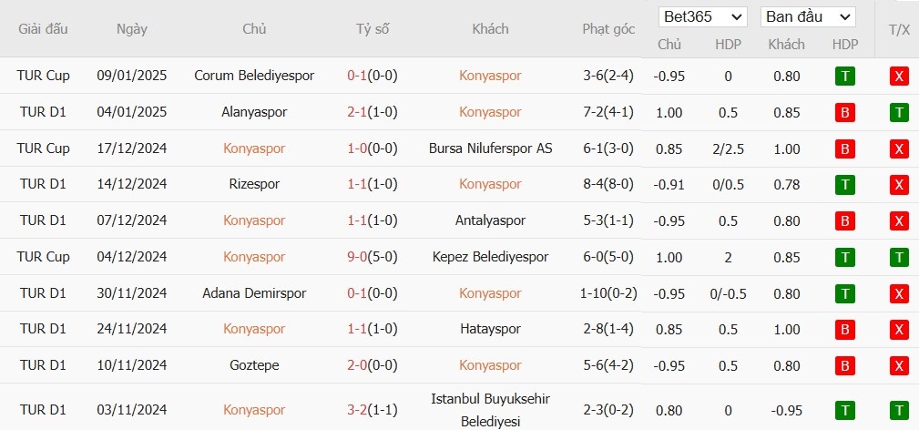 Soi kèo phạt góc Konyaspor vs Fenerbahce, 0h ngày 14/01 - Ảnh 2