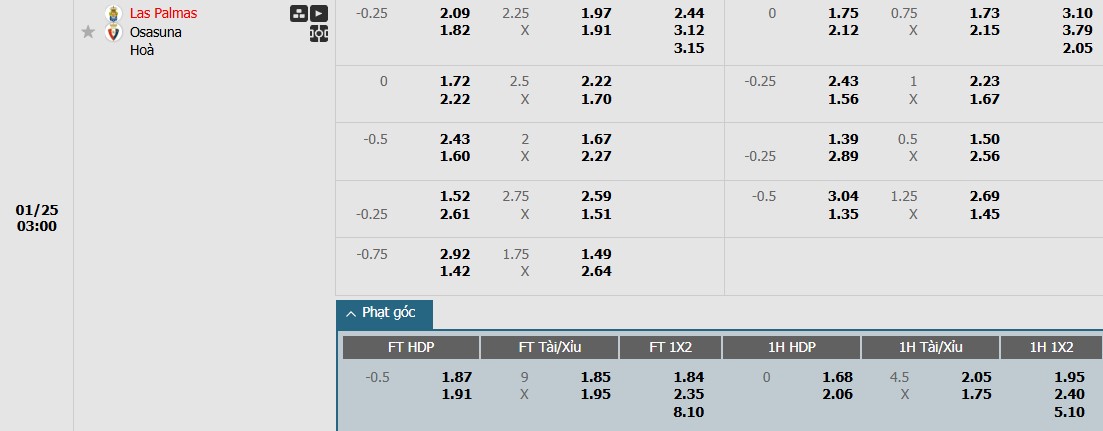 Soi kèo phạt góc Las Palmas vs Osasuna, 3h ngày 25/01 - Ảnh 1