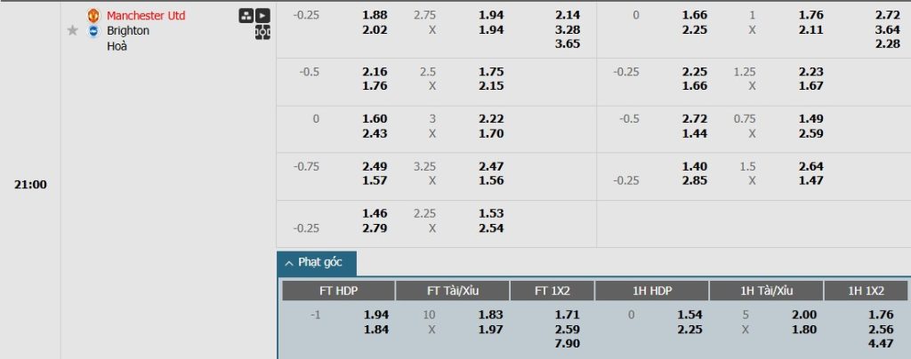 Soi kèo phạt góc MU vs Brighton, 21h ngày 19/01 - Ảnh 1
