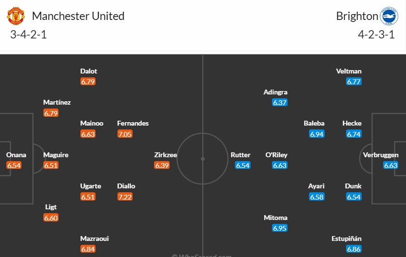 Soi kèo phạt góc MU vs Brighton, 21h ngày 19/01 - Ảnh 4