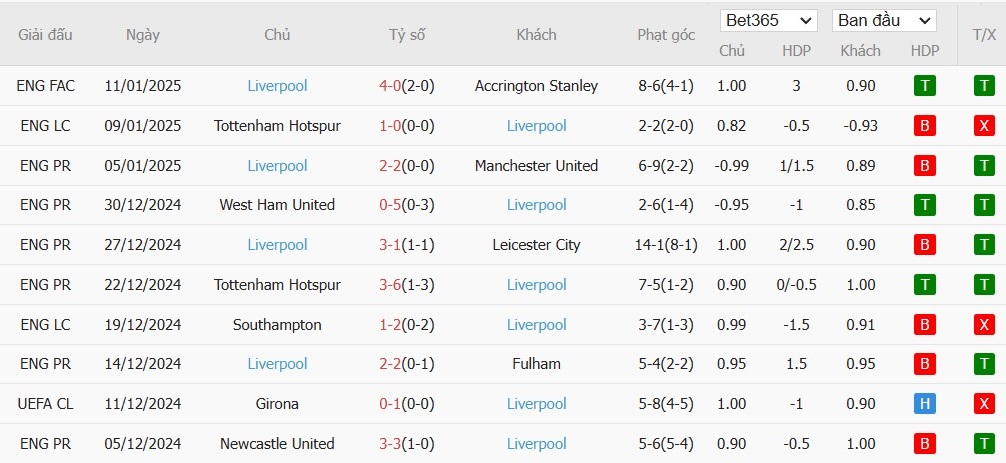 Soi kèo phạt góc Nottingham vs Liverpool, 3h ngày 15/01 - Ảnh 5