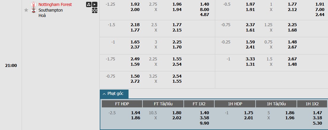 Soi kèo phạt góc Nottingham vs Southampton, 21h ngày 19/01 - Ảnh 1