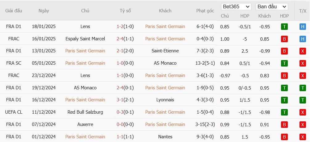 Soi kèo phạt góc Paris Saint-Germain vs Manchester City, 3h ngày 23/01 - Ảnh 4