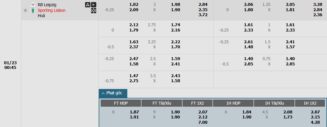 Soi kèo phạt góc RB Leipzig vs Sporting Lisbon, 0h45 ngày 23/01 - Ảnh 1